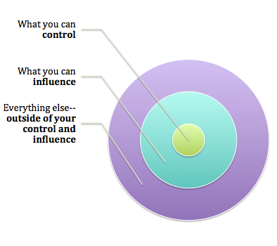 Sphere of control